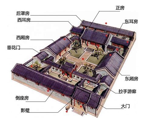 古代宅院格局|古代大户宅院的格局是什么？